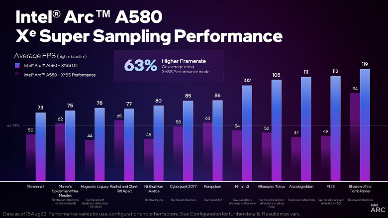 A580 XeSS Performance large