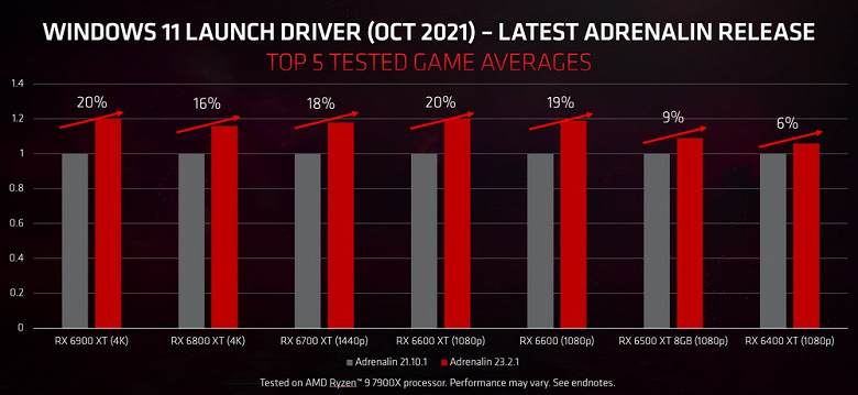 AMD RADEON DRIVER 2 large