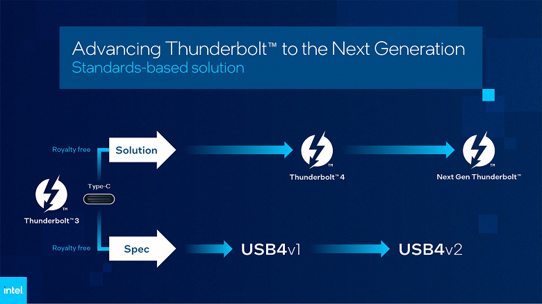 Intel Next Gen Thunderbolt 5 large