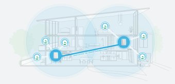 Технология Mesh