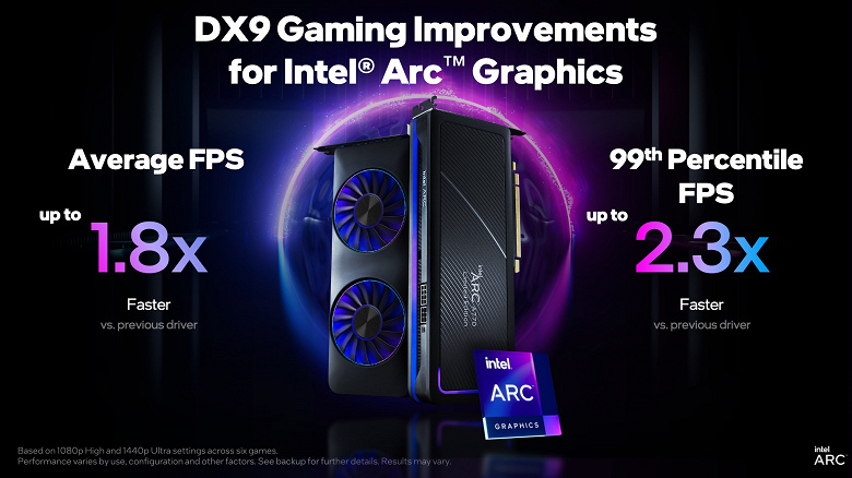 INTEL ARC DX9 UPDATE 1 large