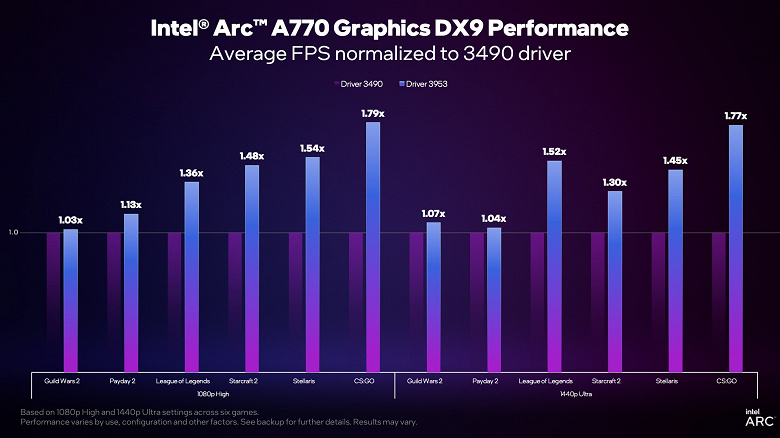 INTEL ARC DX9 UPDATE 5 large