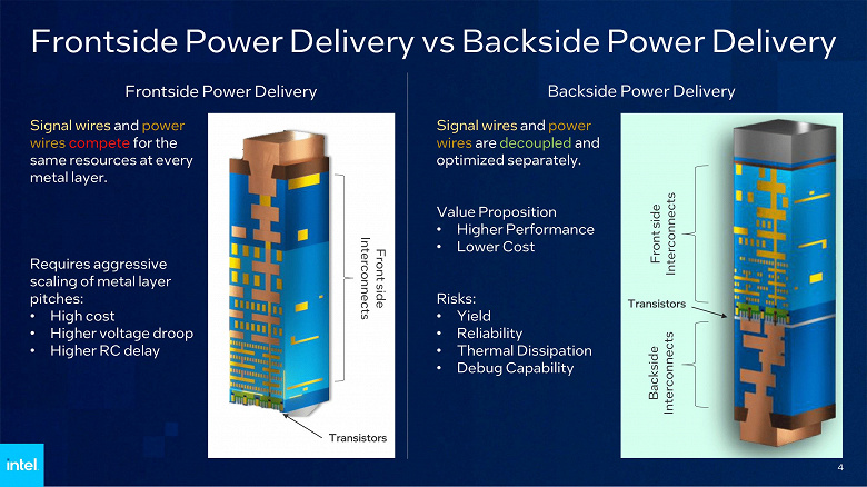 INTEL POWERVIA 2 large