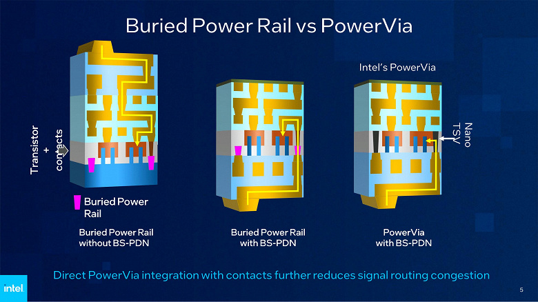 INTEL POWERVIA 4 large