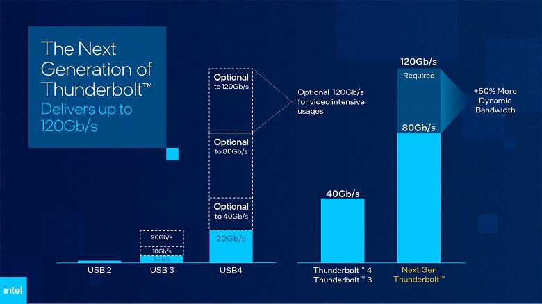 Intel Next Gen Thunderbolt 3 large