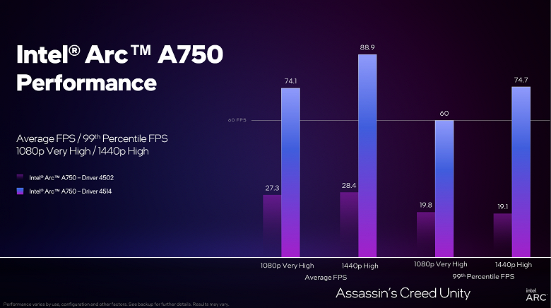 627 unity chart large