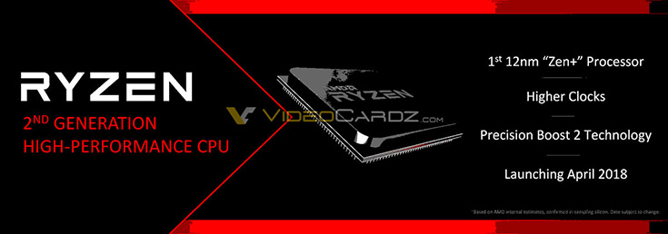 AMD Ryzen Plus 2nd Gen