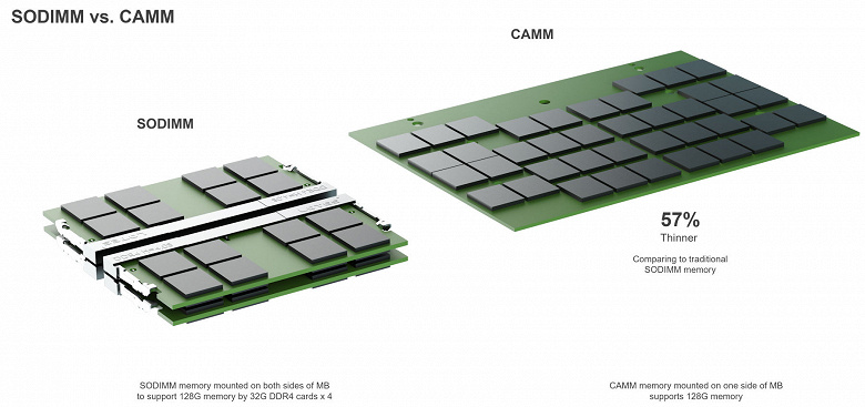 SODIMM vs CAMM large