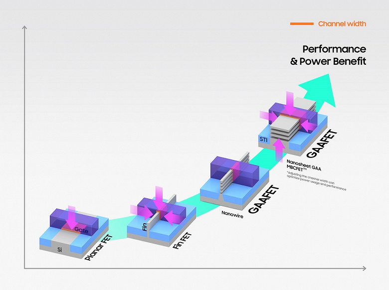 3nm Chip Production main5 large