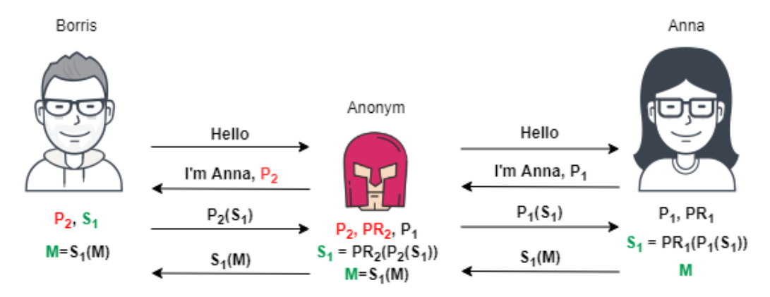 Слабости HTTPS