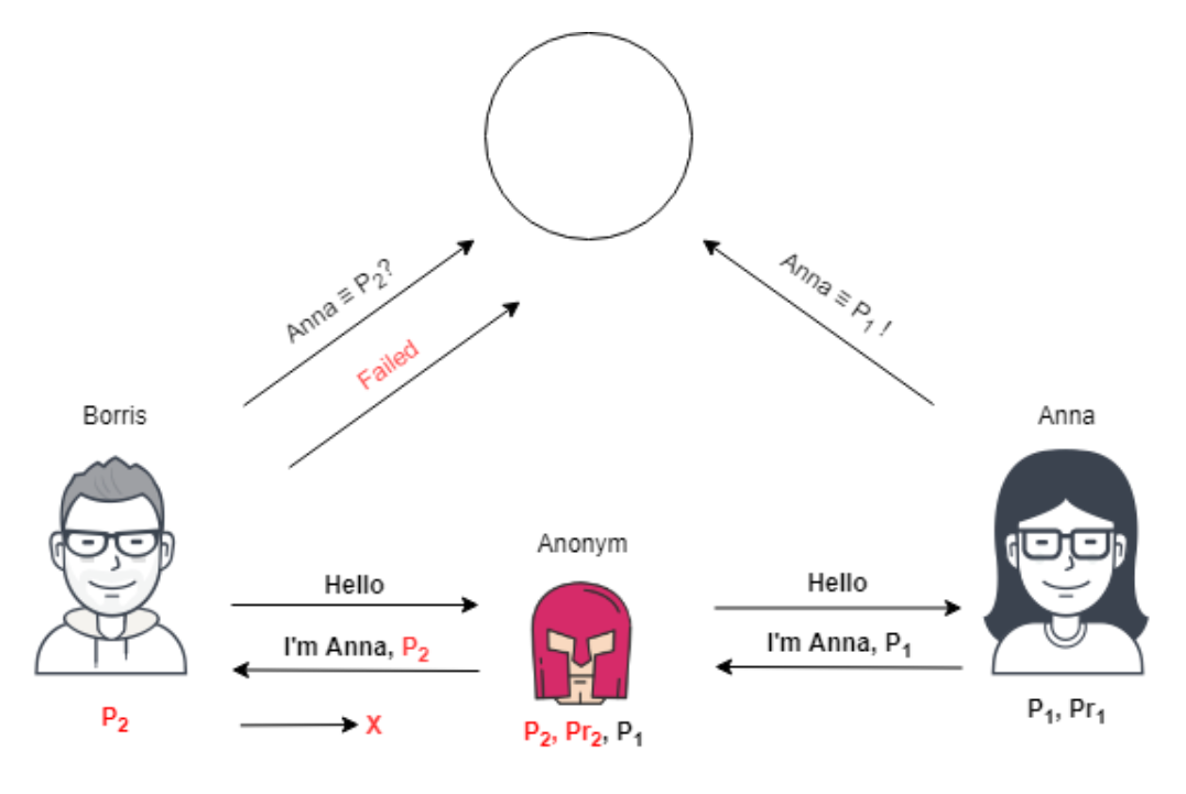Слабости HTTPS