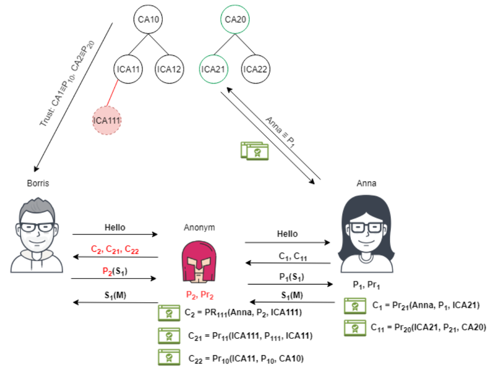 958fb1abd619e6f93d8ee7ad12162f0b