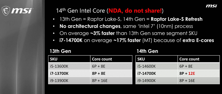 MSI INTEL 14TH GEN CORE LEAK 2 large