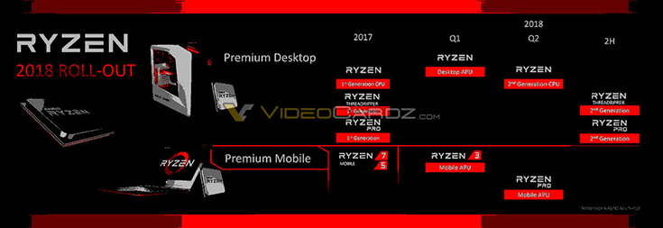 AMD Ryzen 2018 Roadmap