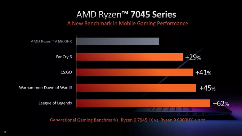 AMD Ryzen 7045 Laptop CPUs Dragon Range 2 1456x819.jpg large