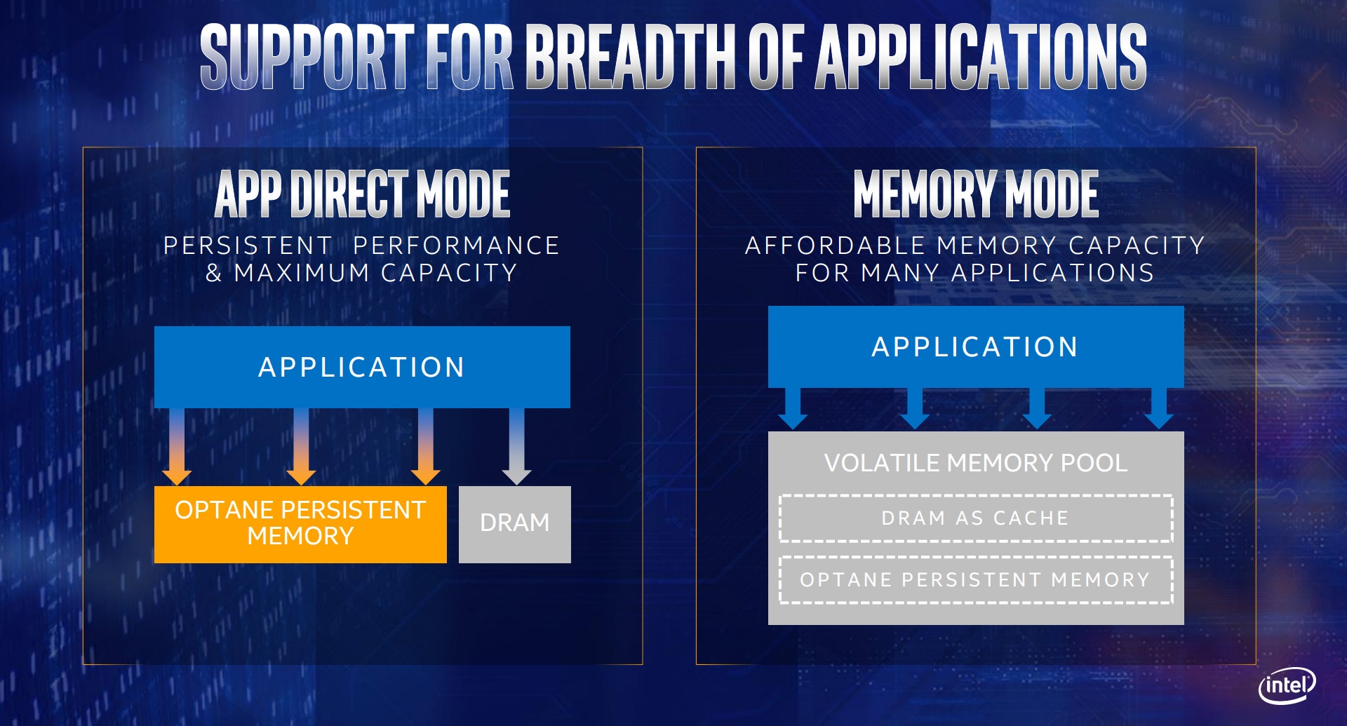Компания Intel поделилась своими планами по выпуску 14-нм серверных процессоров Cascade Lake-AP