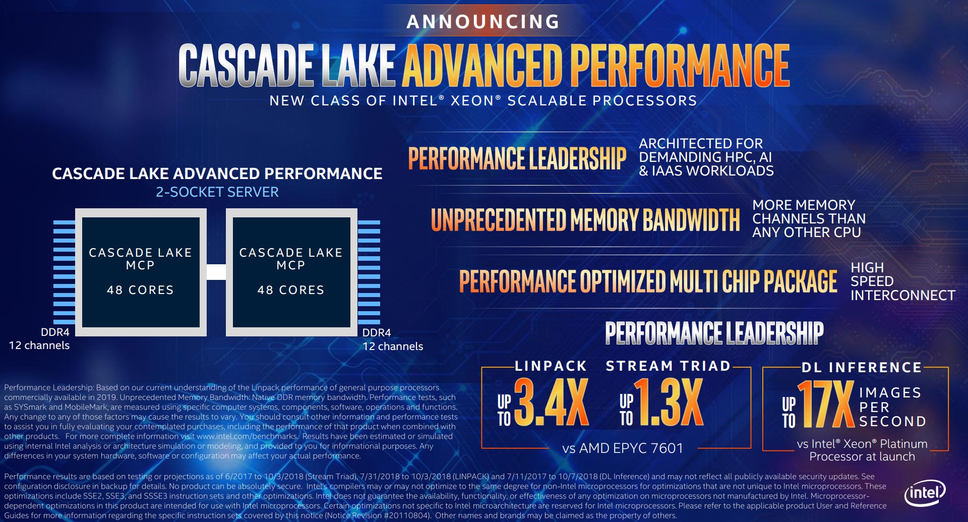 Компания Intel поделилась своими планами по выпуску 14-нм серверных процессоров Cascade Lake-AP