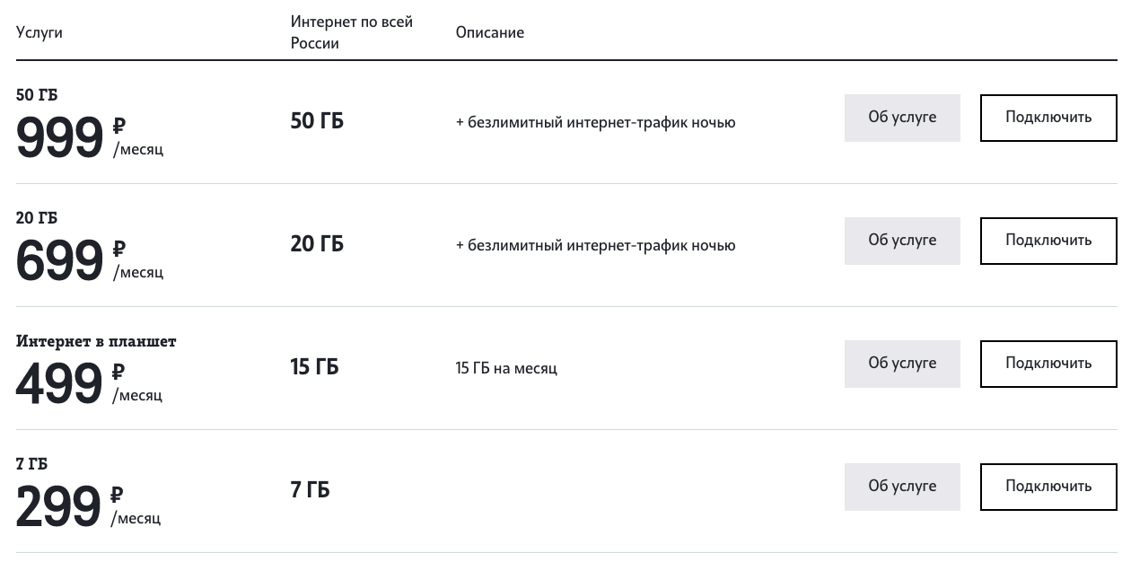 03 07 18 sotovyj operator tele2 zapustil bezlimitnyj mobilnyj internet po rekordno nizkoj cene2