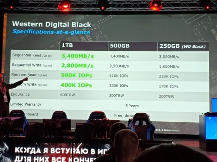 WD представила Black NVMe SSD на 1 ТБ в Москве