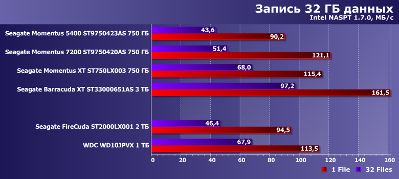 20 06 18 noutbuchnyj vinchester seagate firecuda 2 tb obzor i sravnenie s modelyami pyati shestiletnej davnosti 11