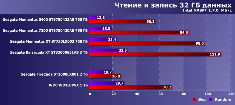 20 06 18 noutbuchnyj vinchester seagate firecuda 2 tb obzor i sravnenie s modelyami pyati shestiletnej davnosti 12