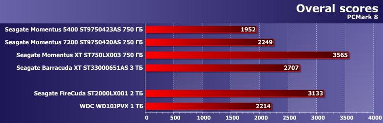 20 06 18 noutbuchnyj vinchester seagate firecuda 2 tb obzor i sravnenie s modelyami pyati shestiletnej davnosti 3