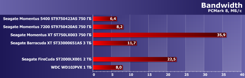 20 06 18 noutbuchnyj vinchester seagate firecuda 2 tb obzor i sravnenie s modelyami pyati shestiletnej davnosti 4