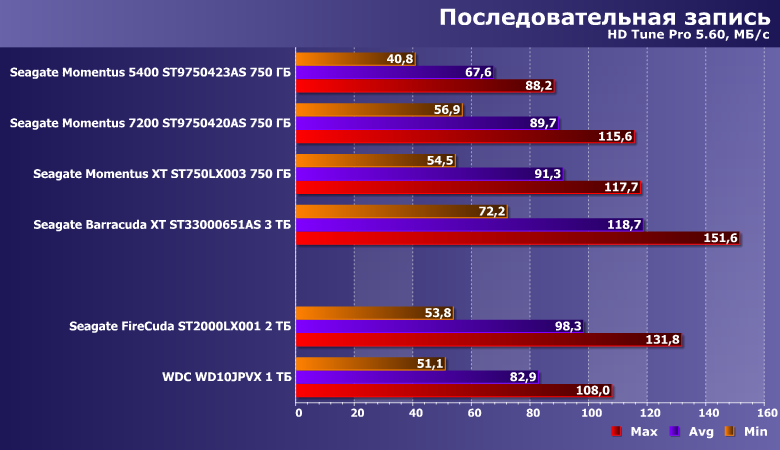 20 06 18 noutbuchnyj vinchester seagate firecuda 2 tb obzor i sravnenie s modelyami pyati shestiletnej davnosti 6