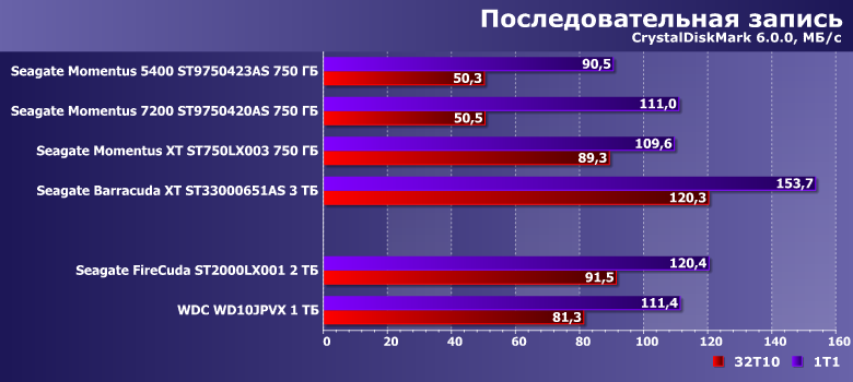20 06 18 noutbuchnyj vinchester seagate firecuda 2 tb obzor i sravnenie s modelyami pyati shestiletnej davnosti 8