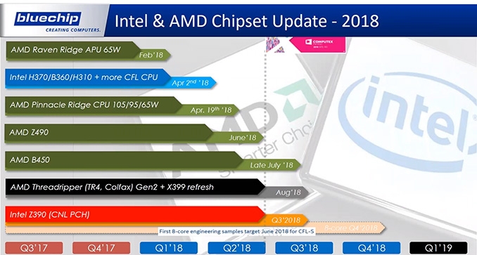 Core i9-9900K возглавит семейство процессоров Intel LGA1151