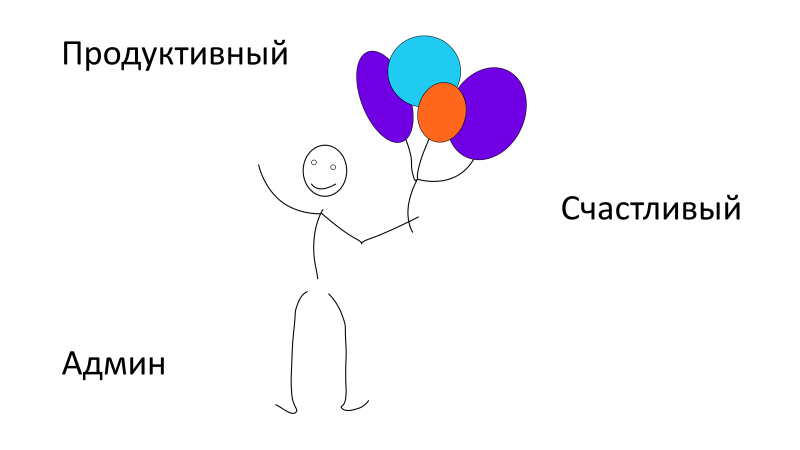 Джентльменский набор сисадмина 