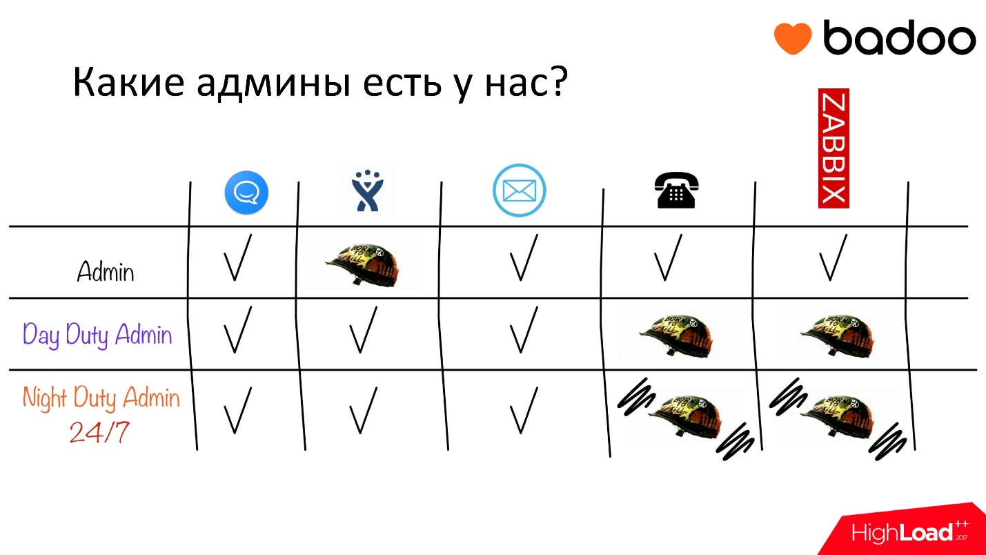 22 06 18 dzhentlmenskij nabor sisadmina7