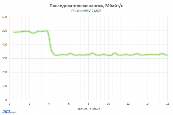 Обзор SATA SSD-накопителя Plextor M8V