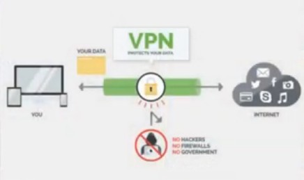 VPN