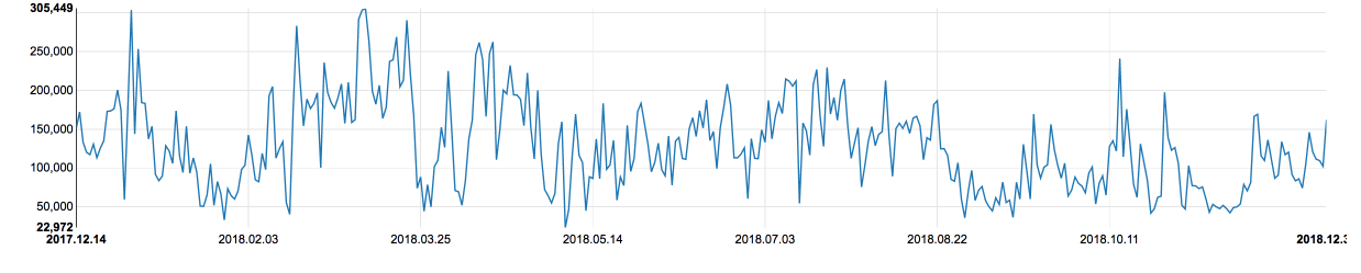 statistic chrome