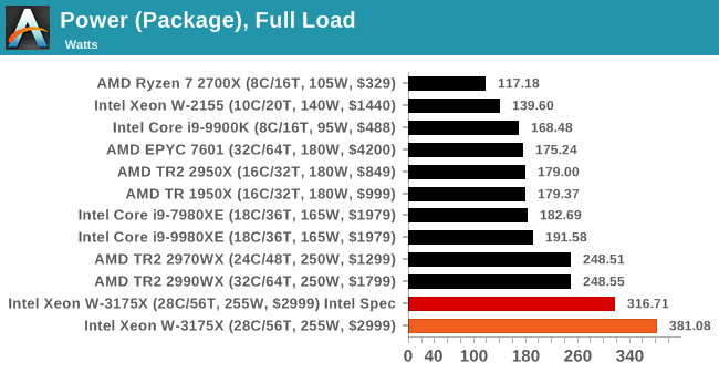 xeon3