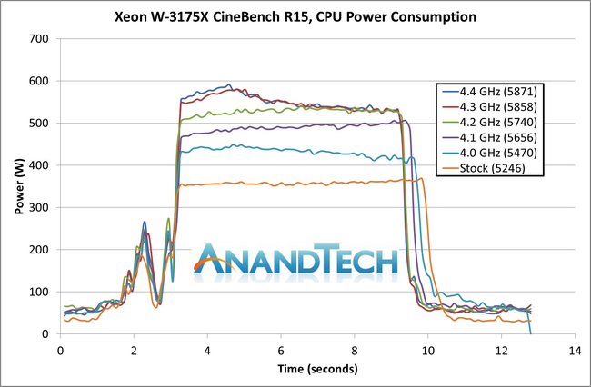 xeon4