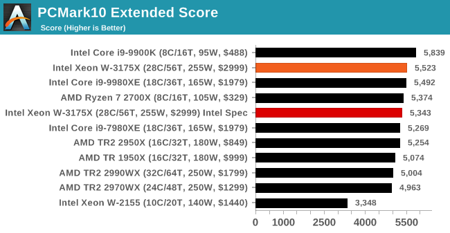 xeon5