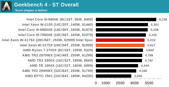 xeon7