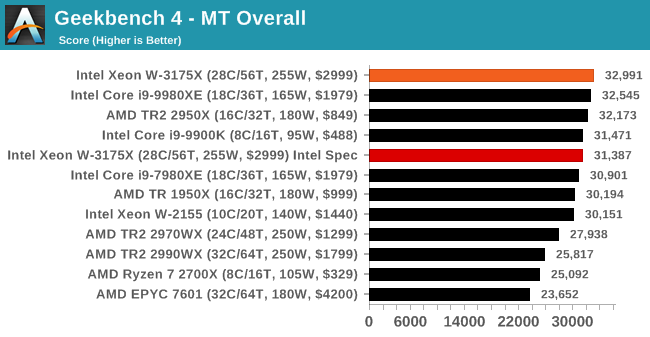 xeon8