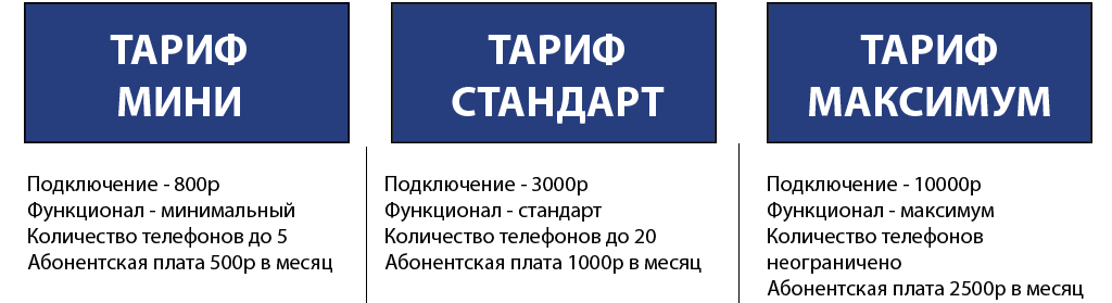 Услуги компании Тардис33 по ай-пи телефонии во Владимире