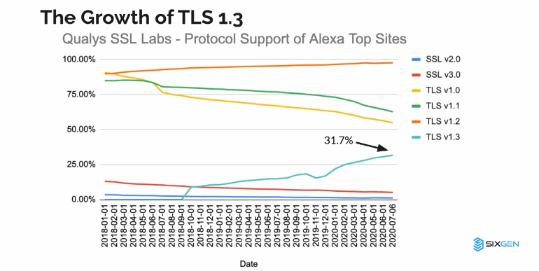 tls13 stats